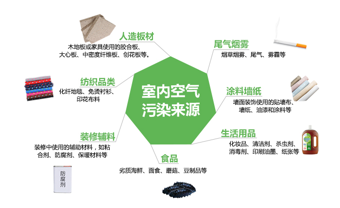 鄭州除甲醛  鄭州甲醛檢測